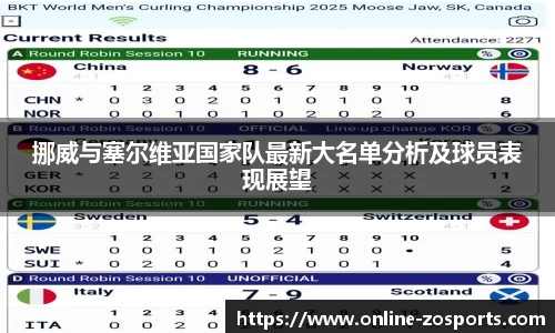 挪威与塞尔维亚国家队最新大名单分析及球员表现展望