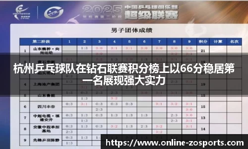 杭州乒乓球队在钻石联赛积分榜上以66分稳居第一名展现强大实力